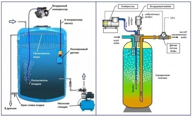 Магистральный фильтр для обезжелезивания воды из скважины