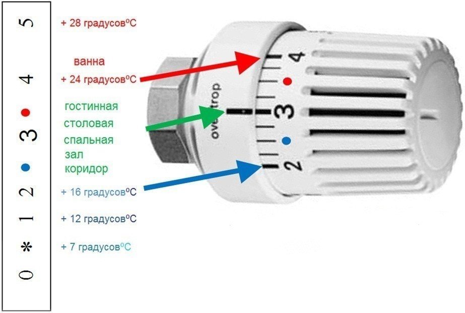 Термоголовка для радиатора отопления danfoss тепловые режимы
