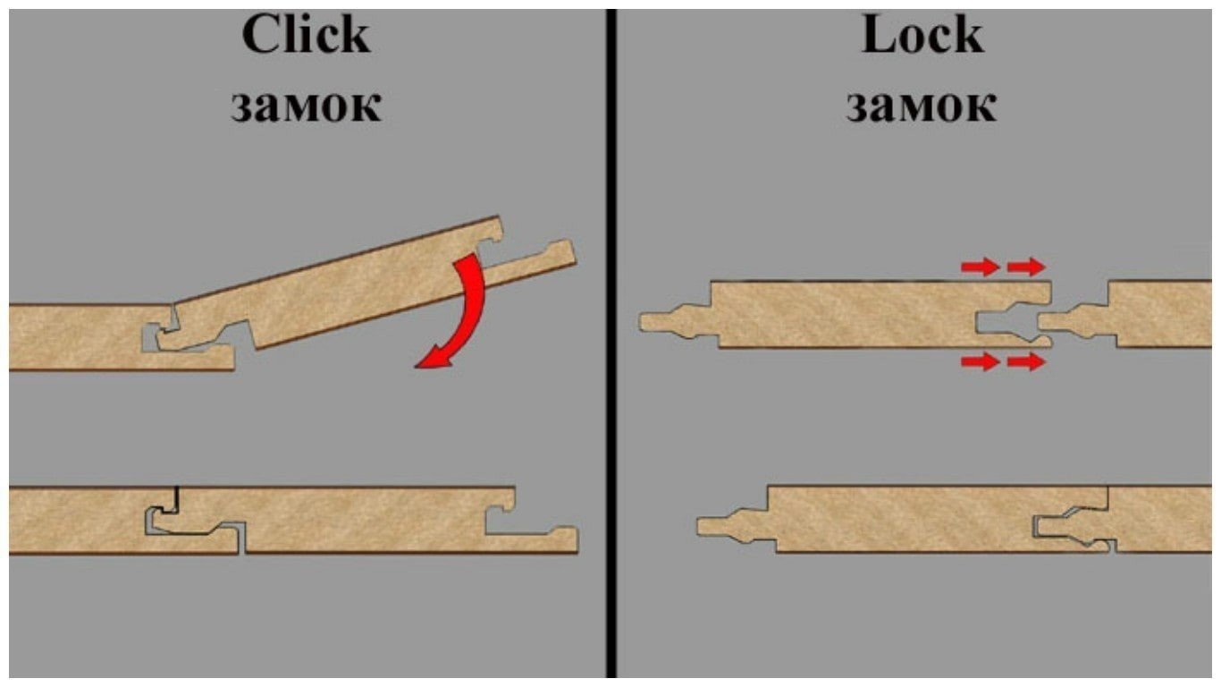 Double lock замок ламината