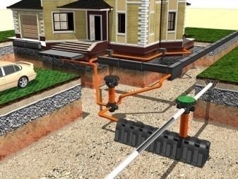 Системы ливневой канализации и дренажа