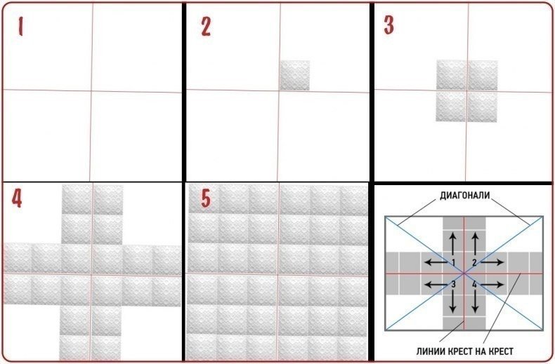 Схема укладки потолочной плитки