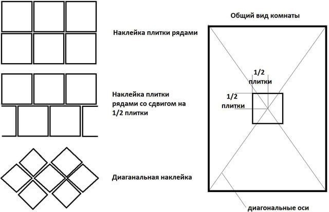 Схема разметки пола для укладки плитки