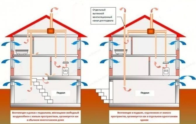 Вентиляция подпола в деревянном доме схема