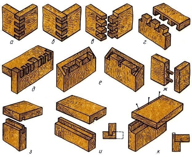 Столярные соединения деталей из древесины