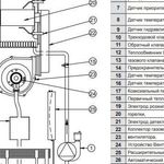 BAXI Luna Duo-tec 33 33кВт