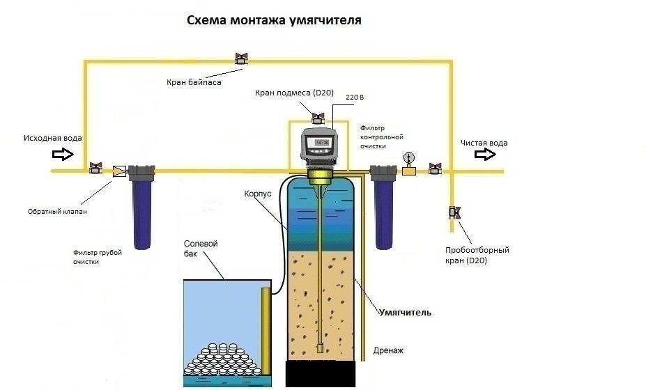 Фильтр для очистки воды из скважины