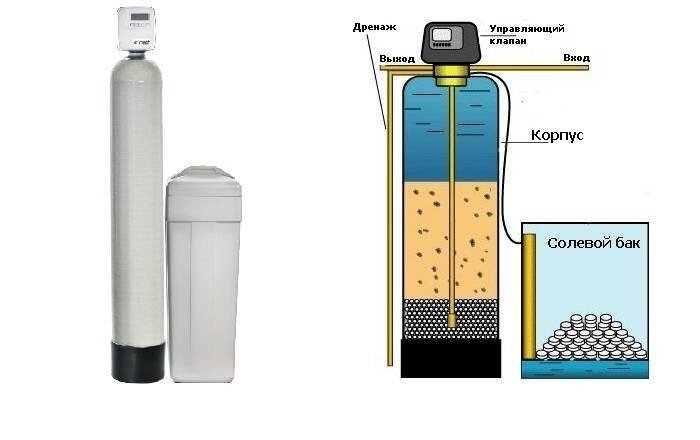 Фильтр для уменьшения жесткости воды из скважины
