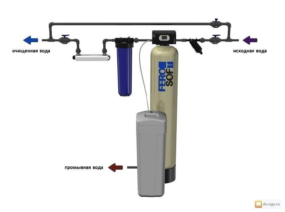 Фильтры для умягчения воды из скважины
