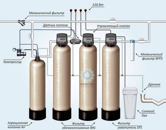 Схема водоснабжения фильтров умягчения воды