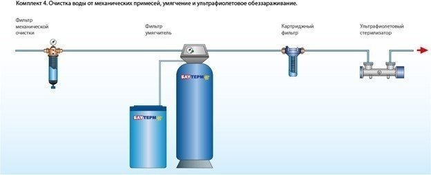 Фильтр обезжелезивания воды для скважины