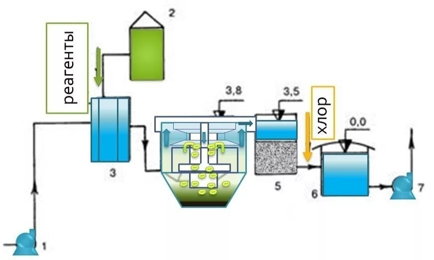 Очистка сточных вод реагентным методом схема