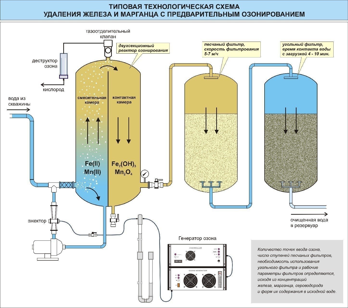Озонатор для очистки сточных вод схема