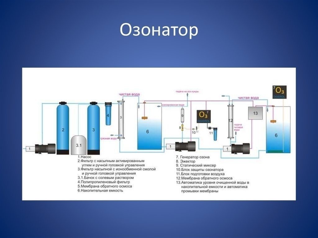 Озонирование метод очистки сточных вод