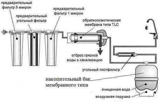 Схема мембранный фильтр для очистки воды осмос