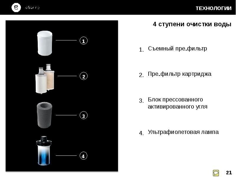 Еспринг фильтр для очистки воды от компании амвей