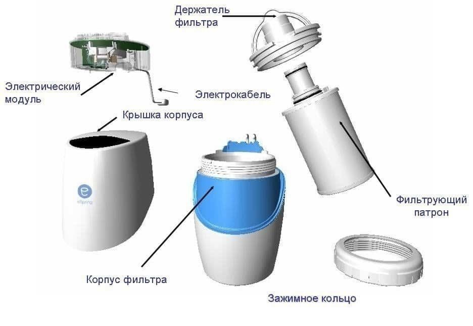 Система очистки воды еспринг амвей