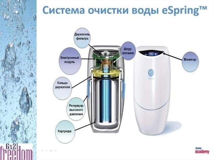 Система очистки воды еспринг