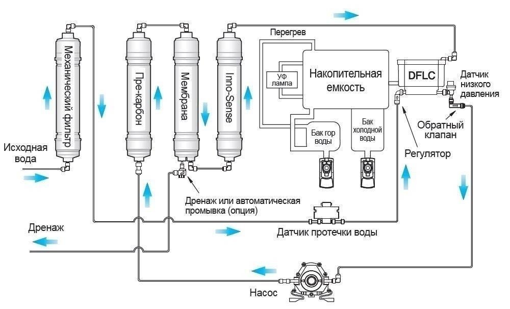 Фильтр для очистки проточной воды аквакит схема подключения
