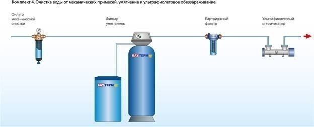 Схема фильтрации воды из скважины для частного дома
