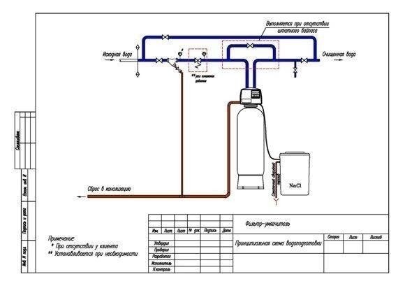 Схема подключения умягчителя воды с байпасом