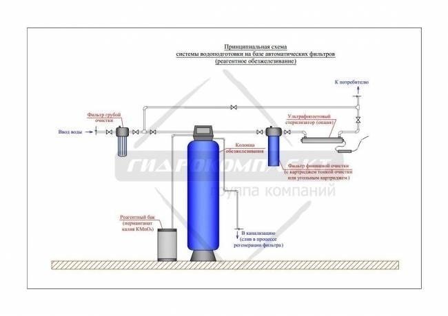 Схема установки фильтра для обезжелезивания воды