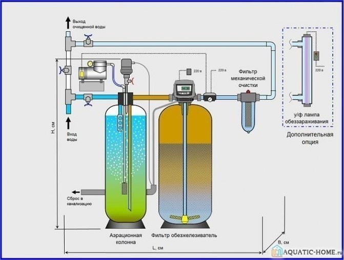 Питьевой воды фильтр грубой очистки схема монтажа
