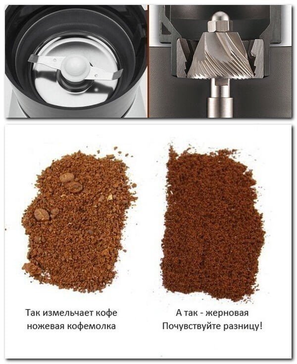 Принцип работы жерновой кофемолки