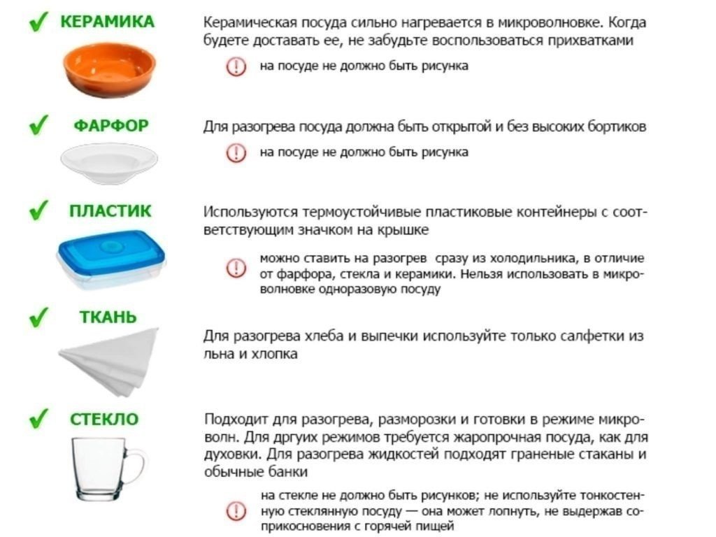 Какую посуду можно использовать в микроволновке