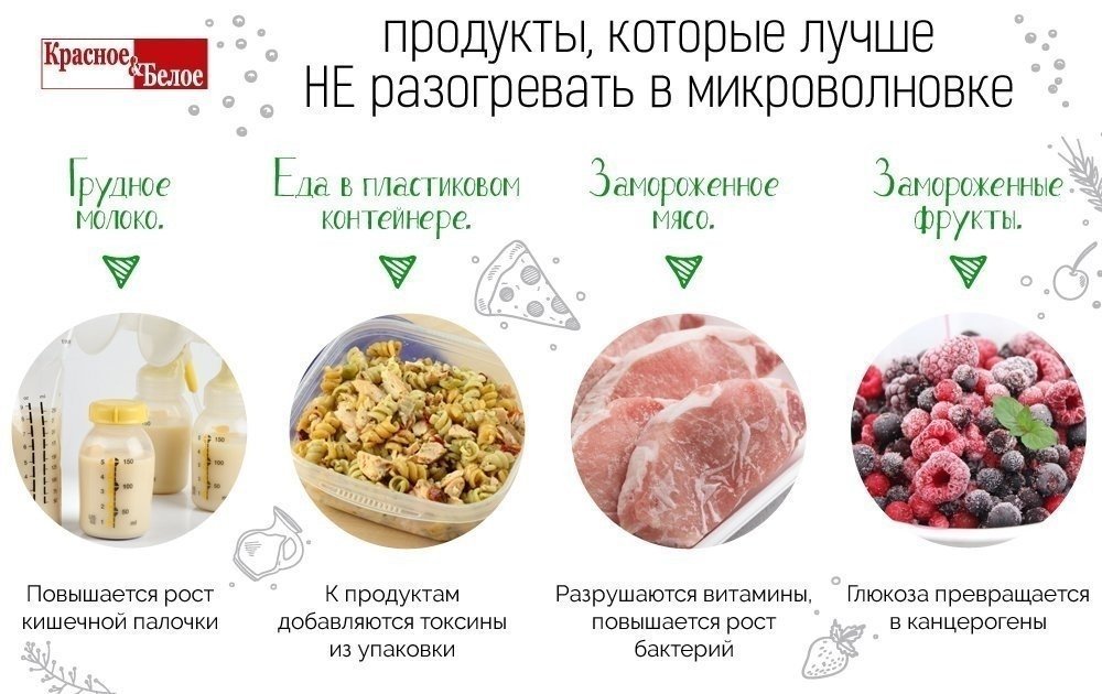 Продукты которые нельзя греть в микроволновке