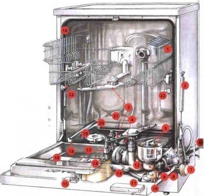 Деталировка посудомоечной машины bosch