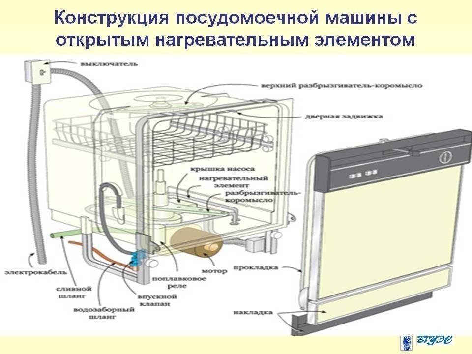 Посудомоечная машина bosch схема подачи воды