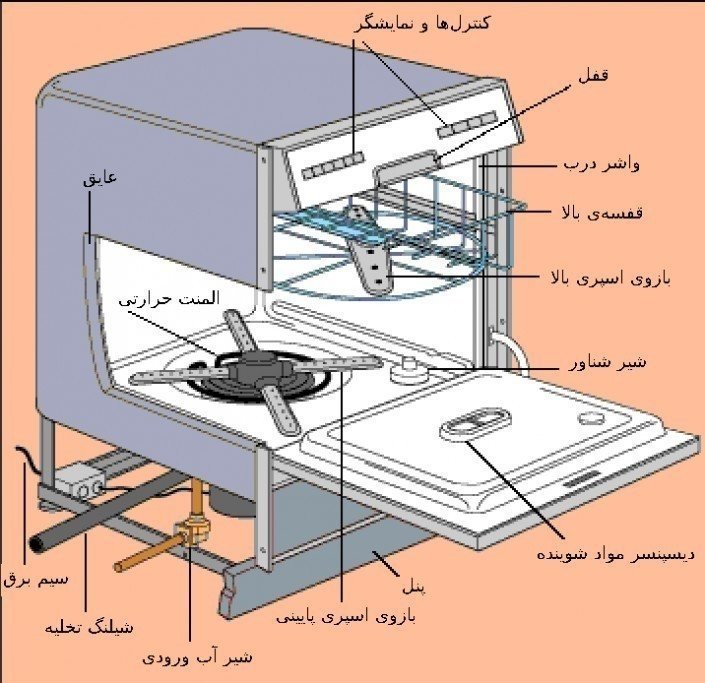 Посудомоечная машина принцип работы схема