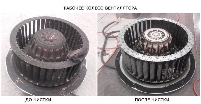 Очистка от жира вентилятора вытяжки