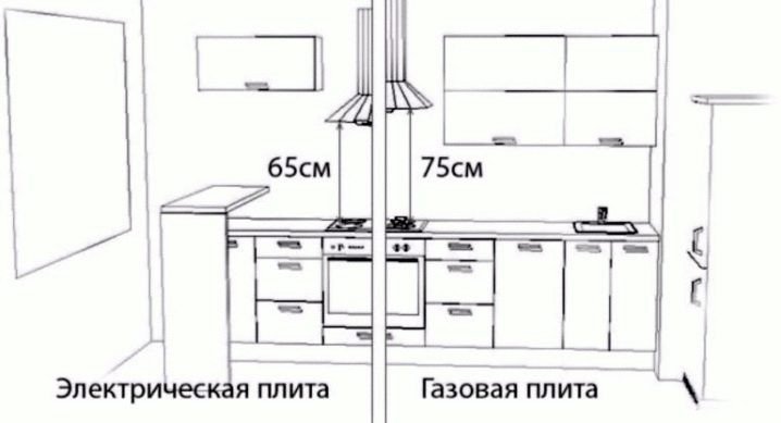 Высота вытяжки кухонной схема монтажа