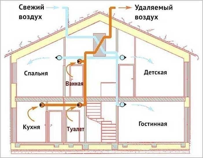 Схема вентиляции в частном двухэтажном доме с рекуперацией тепла