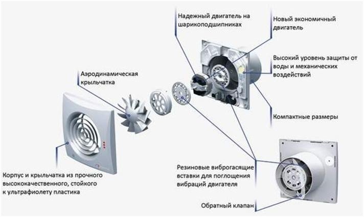 Вытяжной вентилятор с обратным клапаном