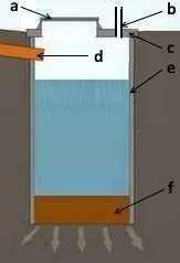 Глубина септика для канализации из бетонных колец