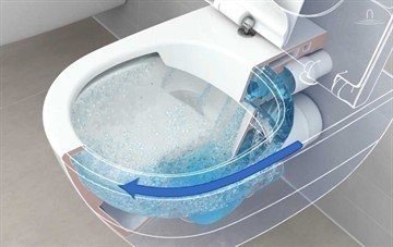 Gustavsberg hygienic flush размеры чаши внутри