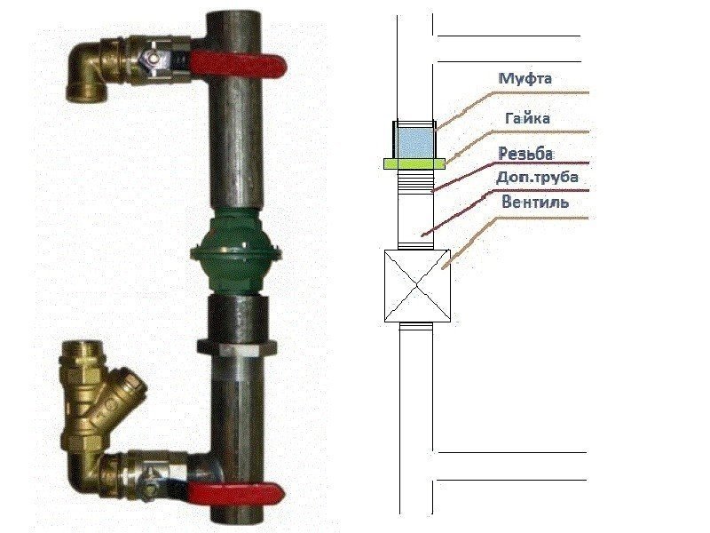 Байпас для циркуляционного насоса с обратным клапаном схема