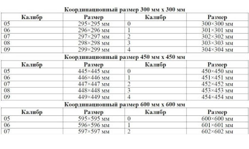 Таблица калибров керамической плитки