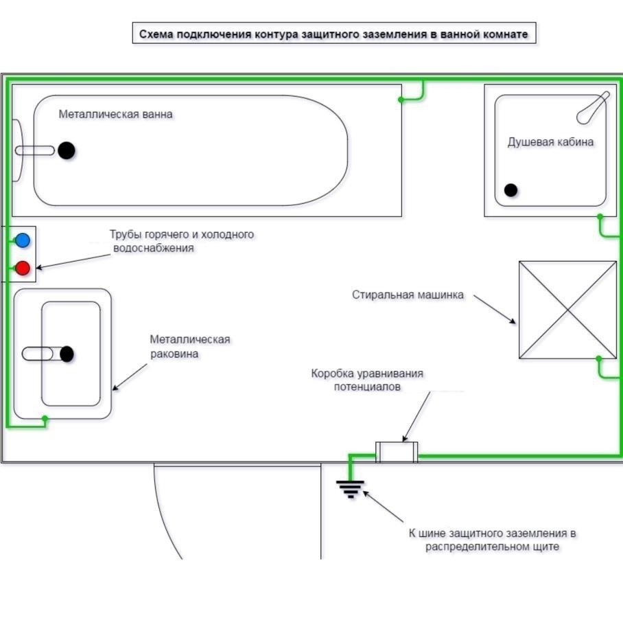 Схема монтажа вентиляции в ванной и туалете