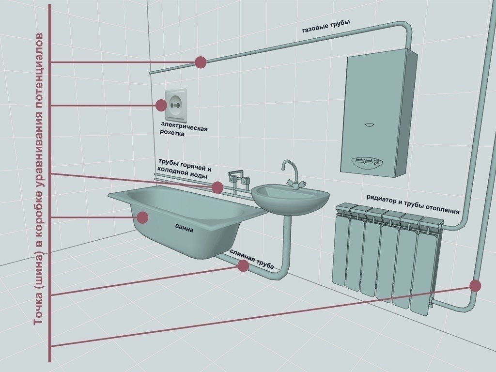 Высота установки смесителя для ванны от пола стандарт