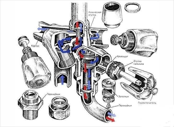Схема устройства смесителя водогрейной колонки