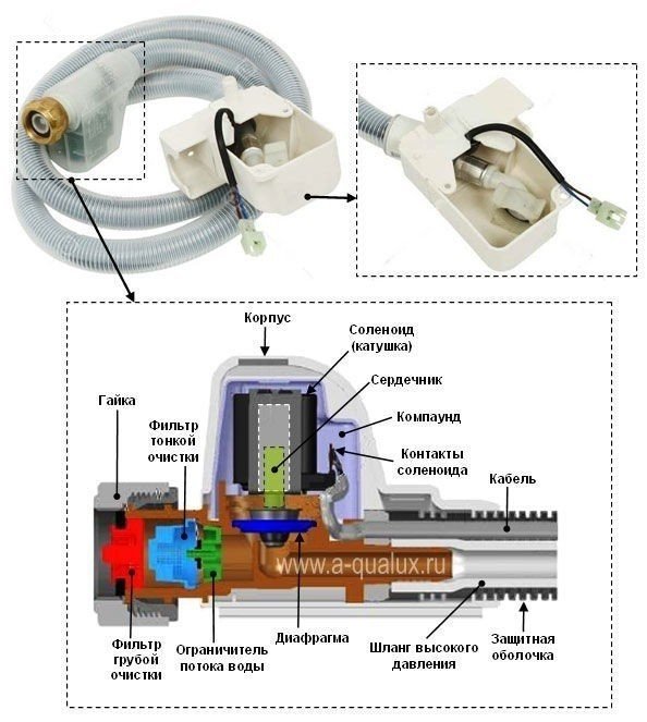 Электромагнитный клапан с термопарой